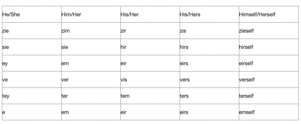 gender free pronouns